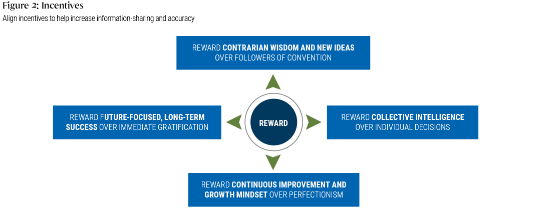 Figure 2 shows four ways to align incentives to increase information-sharing and accuracy: by rewarding contrarian wisdom and new ideas, rewarding collective intelligence over individual decisions, rewarding a continuous improvement and growth mindset over perfectionism, and rewarding future-focused success over immediate gratification.